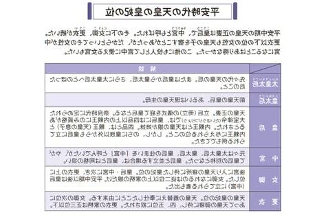 中宮箋表