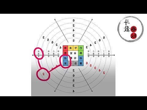 紫微手機號碼測算