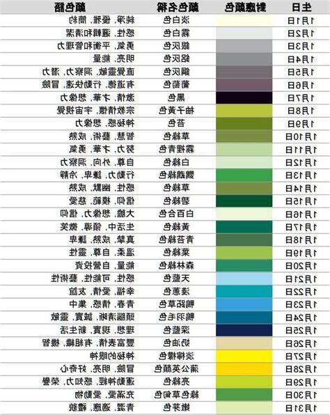 生日性格分析