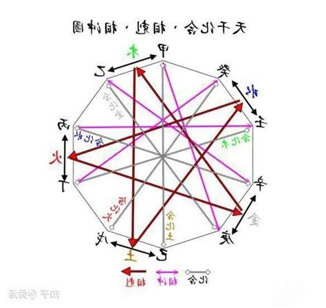 乙木男丁火女