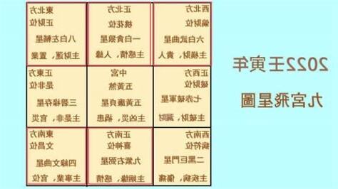 2022九宮飛星