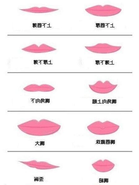 嘴唇看相
