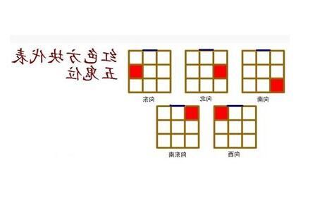 五鬼位葫蘆