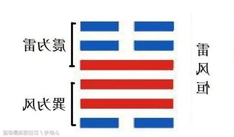 雷風恆卦