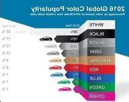 車子顏色保值