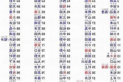 有關白色的名字