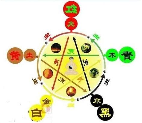 五行水旺化解