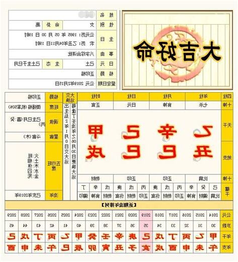 七赤星命