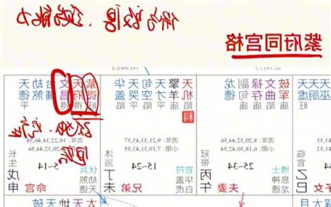紫微格局