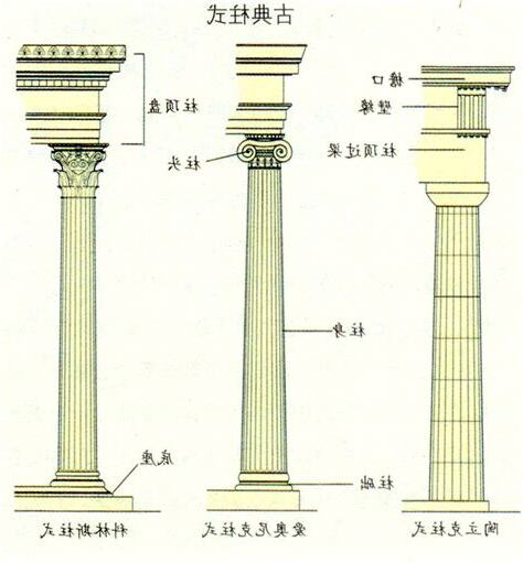 柱子意思