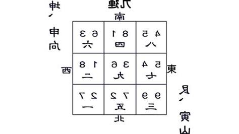 寅山申向九運