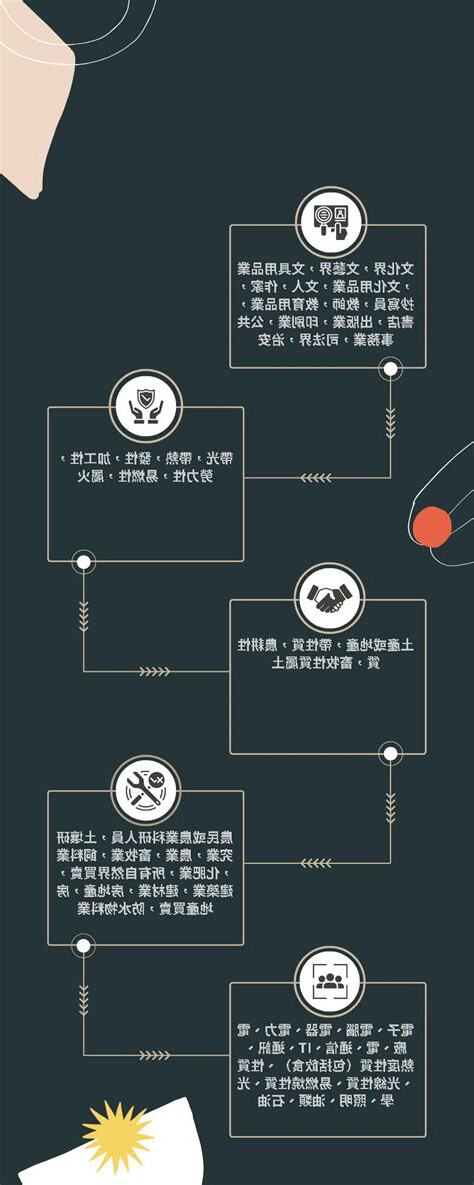五行行業別一覽