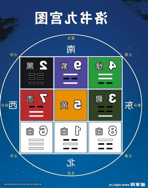 洛书九宫
