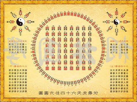 風水八卦圖