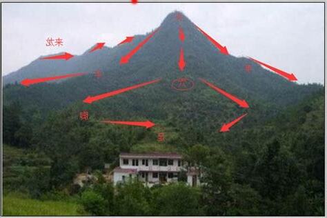 地形風水