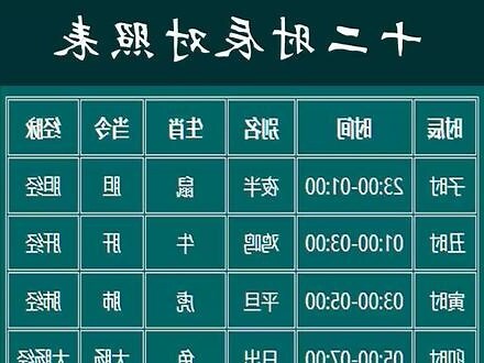 时辰八字表