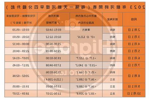 銀河出現時間2023