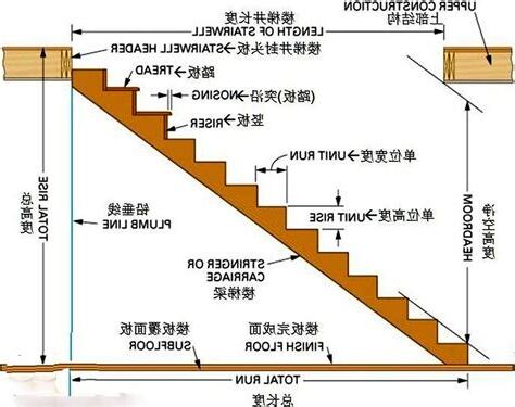 美国房子楼梯对大门