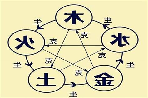 五行缺金水怎麼辦
