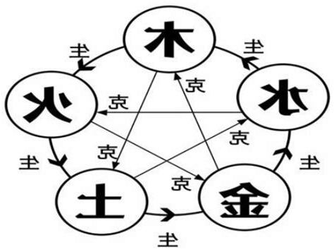 土命和水命