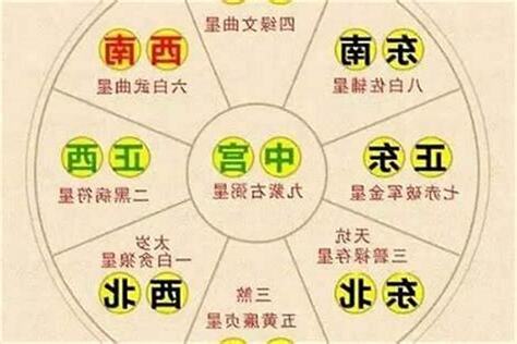 旺位