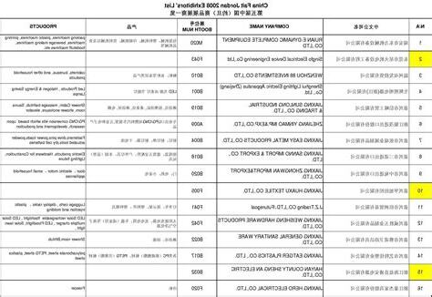 中文公司名