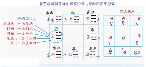奇門遁甲入門書