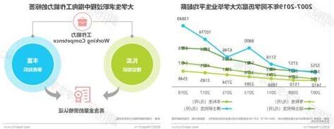 繼續深造