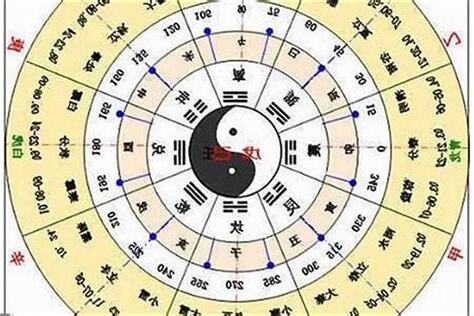出生时辰五行