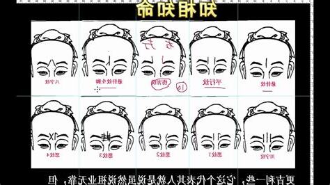 印堂紋面相
