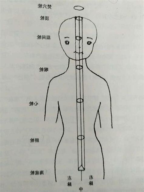 氣脈氣結樣子