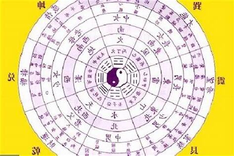 生辰算五行