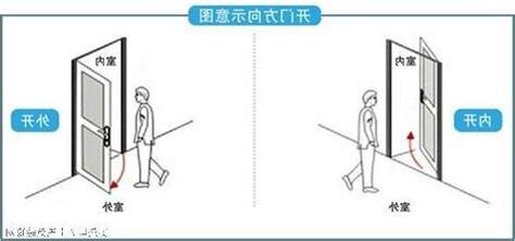 大門向外開