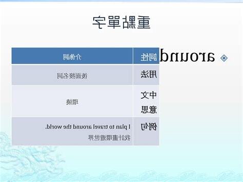 環繞意思