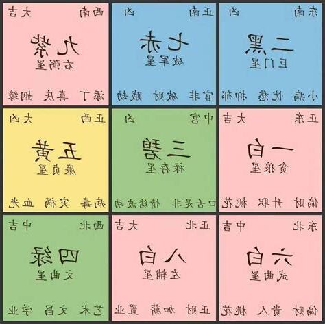 個人文昌位
