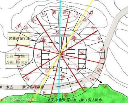 看陽宅風水費用