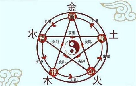 甯的五行