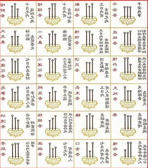 香的支數代表意義