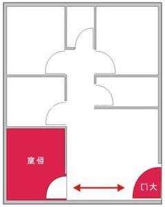 房門對大門化解