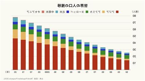 大陸人口2023