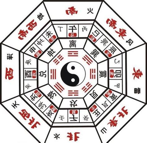八卦五行屬性