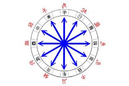 甲庚沖