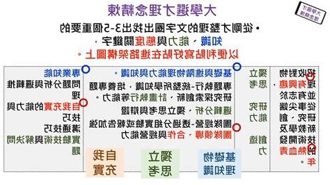 學習心得範例