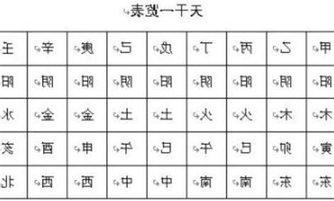 五行缺少