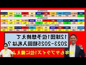 2023東南位