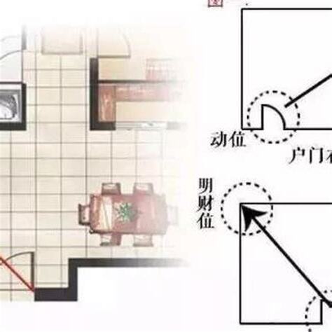 大門方向風水