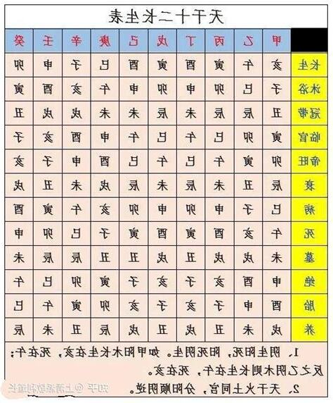 天干十二長生