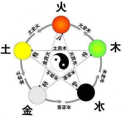 五行顛倒