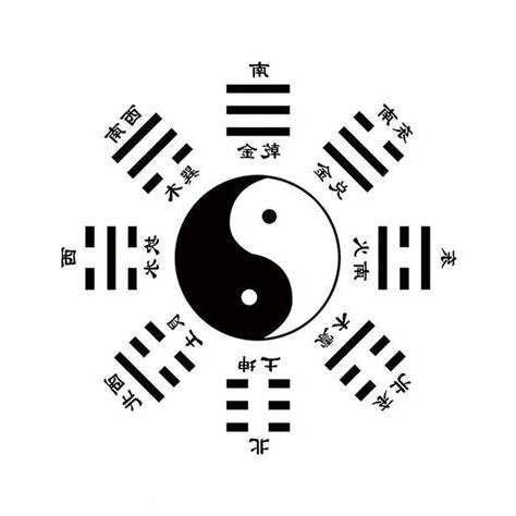 八卦象徵意義