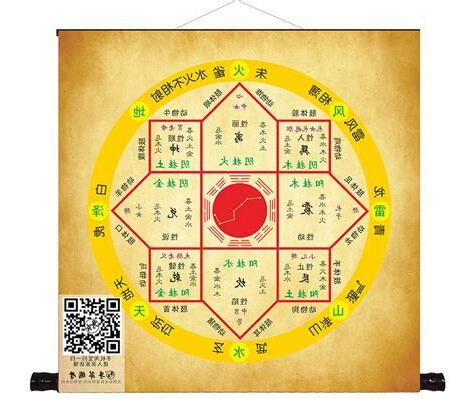 如何看風水